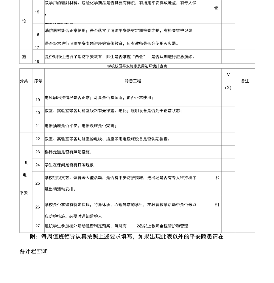 学校校园安全隐患及周边环境排查报告（医药教学器材专项）
